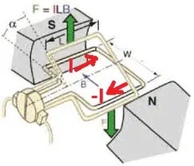 Principio de funcionamiento o funcionamiento del motor de CC