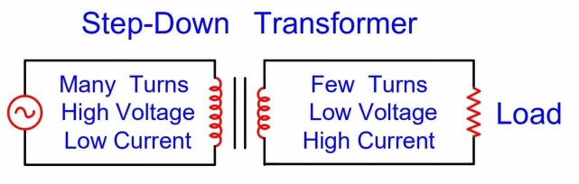 ¿Qué es un transformador elevador y reductor? Definición
