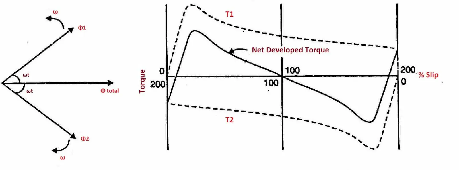 Teoría del campo giratorio doble del motor de inducción monofásico