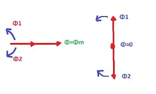 Teoría del campo giratorio doble del motor de inducción monofásico