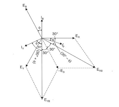 Diagrama del método de medición de potencia de dos vatímetros