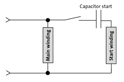 Tipos de motores de inducción monofásicos: aplicaciones