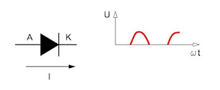 Componentes eléctricos básicos utilizados en circuitos electrónicos.