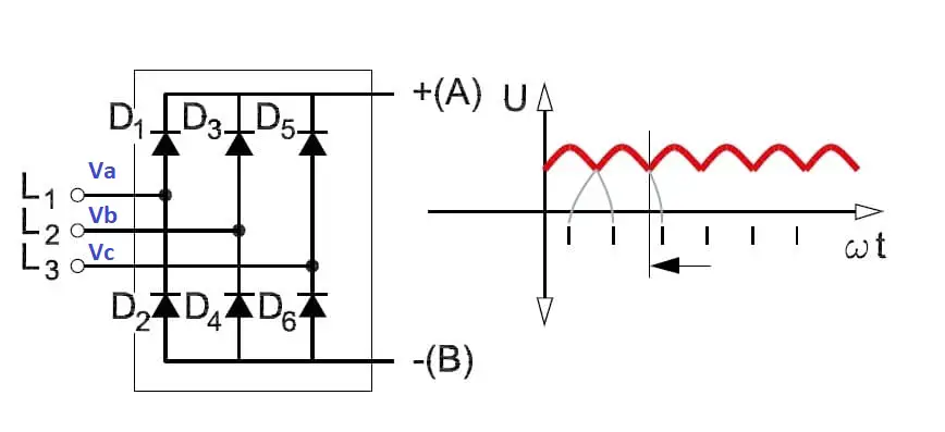 Trabajo, diagrama y forma de onda de salida del rectificador trifásico de onda completa