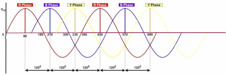 ¿Qué es una secuencia de fase y su significado?