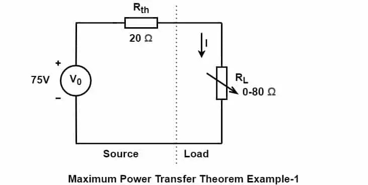 Teorema de transferencia de máxima potencia | Prueba, Fórmula