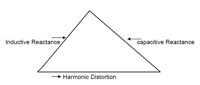 Filtros de armónicos: costo y efectividad