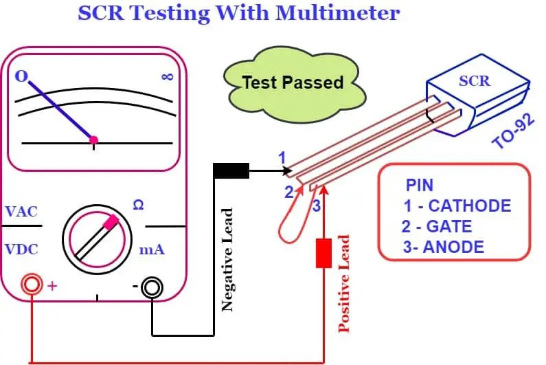 ¿Cómo probar SCR usando un multímetro?