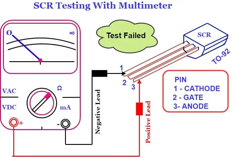 ¿Cómo probar SCR usando un multímetro?