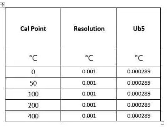 Cálculos de incertidumbre de la calibración térmica