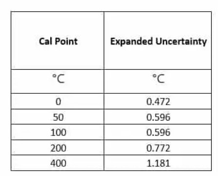 Cálculos de incertidumbre de la calibración térmica