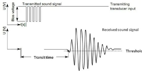 Ruido en sistemas electrónicos y tipos de ruido