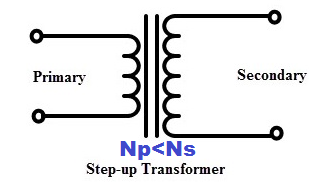 Conceptos básicos del transformador y su principio de funcionamiento