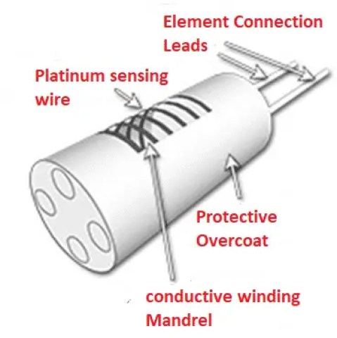 Conceptos básicos del detector de temperatura de resistencia (RTD)