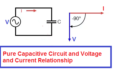 ¿Por qué la potencia en el circuito inductivo puro y capacitivo puro es cero?