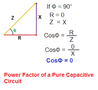 ¿Por qué la potencia en el circuito inductivo puro y capacitivo puro es cero?