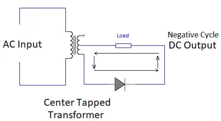 Rectificador de onda completa: trabajo, tipos y diagramas de circuito