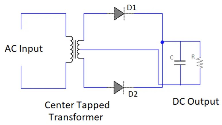 Rectificador de onda completa: trabajo, tipos y diagramas de circuito