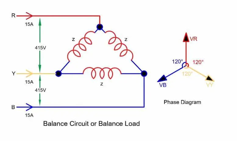 ¿Qué es la carga de equilibrio y la carga desequilibrada?