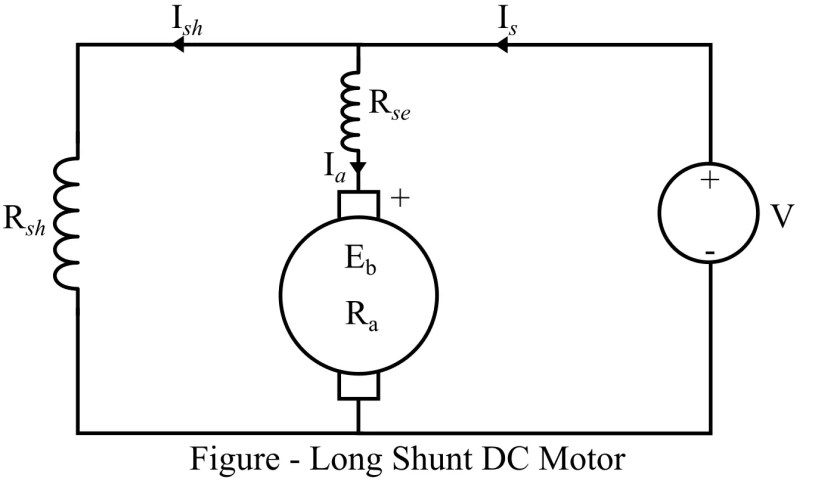 Tipos de motores de CC: serie, derivación y devanado compuesto