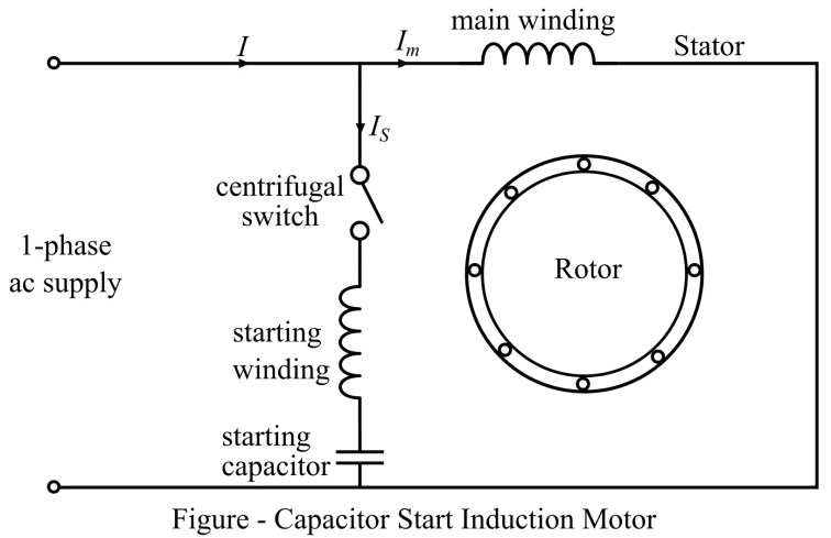Tipos de motores de inducción monofásicos (fase dividida, arranque con capacitor, funcionamiento con capacitor)