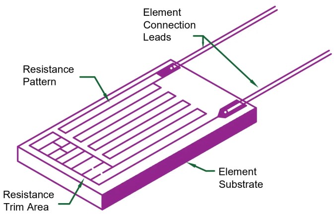 Detector de temperatura de resistencia de película delgada frente a bobinado de alambre
