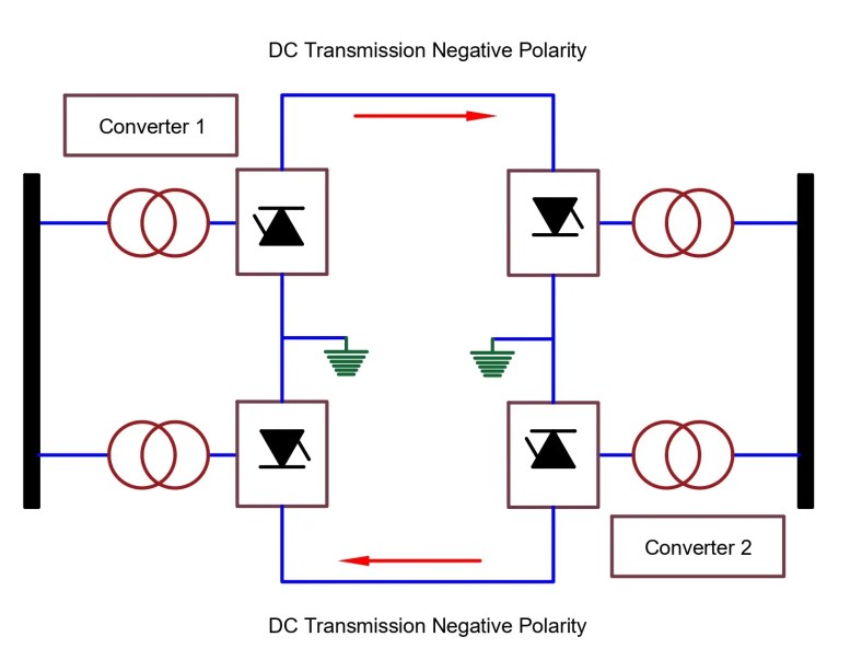 Transmisión de corriente continua de alto voltaje| Transmisión HVDC