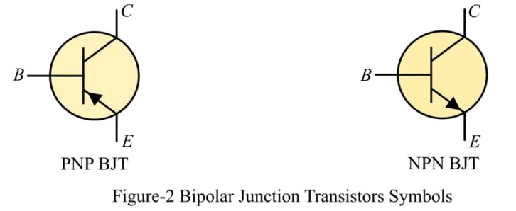 Transistor de unión bipolar: definición, construcción, tipos y aplicaciones