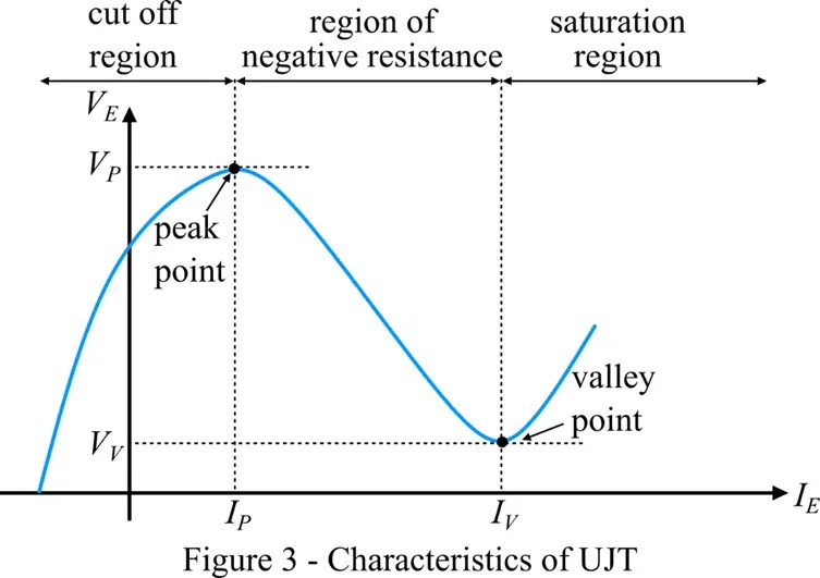 Transistor uniunión (UJT): construcción, principio de funcionamiento y características
