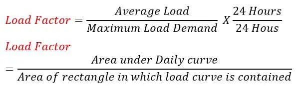 ¿Qué son las curvas de carga?