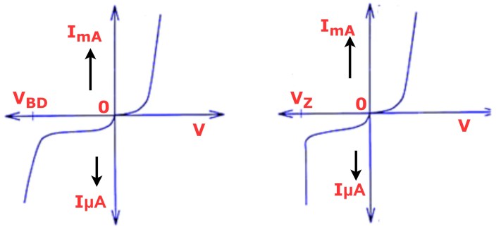 Conductor eléctrico: ¿Qué es? (Diagrama y tipos de conductores)