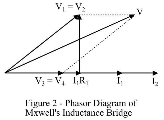 Circuito puente de Maxwell, tipos, diagrama fasorial y ventajas