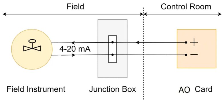Diagramas de cableado de PLC y DCS -DI, ​​DO, AI, AO
