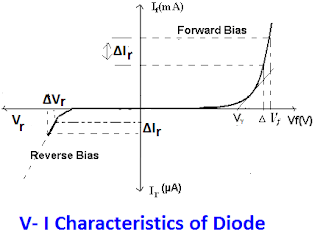 Resistencia de diodo: resistencia estática, dinámica e inversa