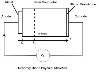 Funcionamiento del diodo Schottky y sus aplicaciones
