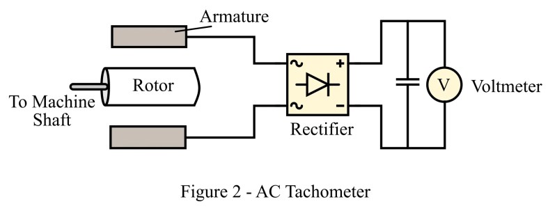 ¿Qué es el tacómetro eléctrico? Tacómetro de CC y CA