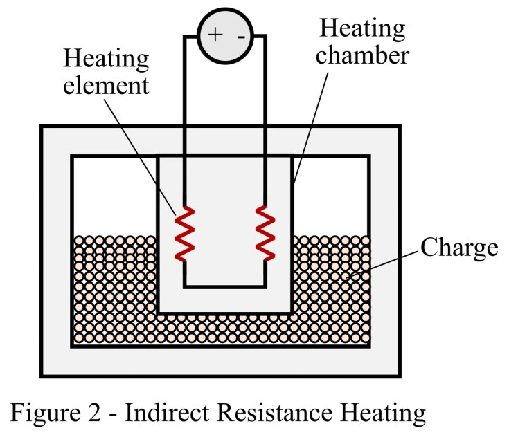 Calentamiento por resistencia: tipos, ventajas y aplicaciones