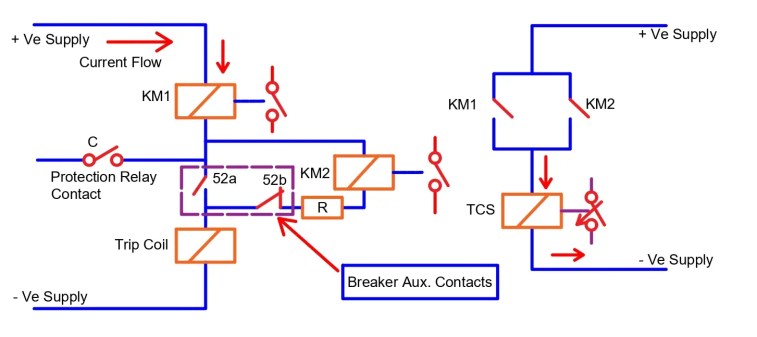 Operación y función de funcionamiento del relé TCS de supervisión del circuito de disparo