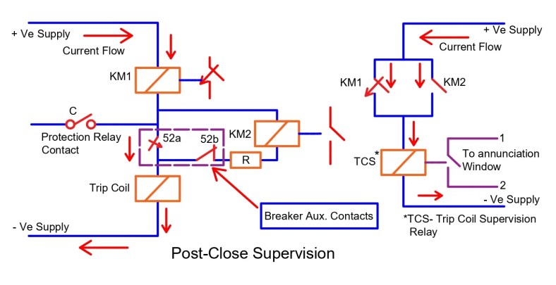 Operación y función de funcionamiento del relé TCS de supervisión del circuito de disparo