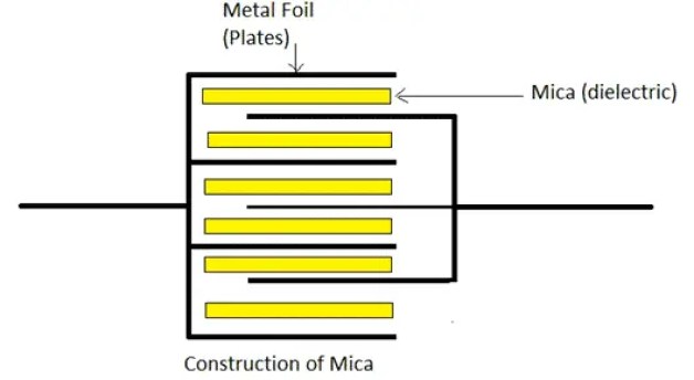 Diferentes tipos de capacitores y sus aplicaciones