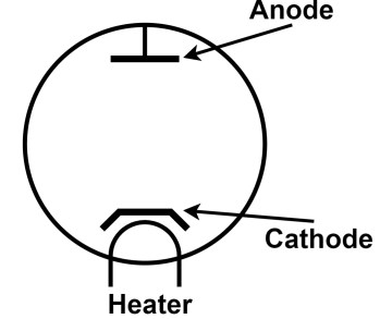 Tipos de diodos y sus aplicaciones