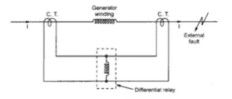 ¿Cómo calcular el voltaje del punto de inflexión del transformador de corriente?