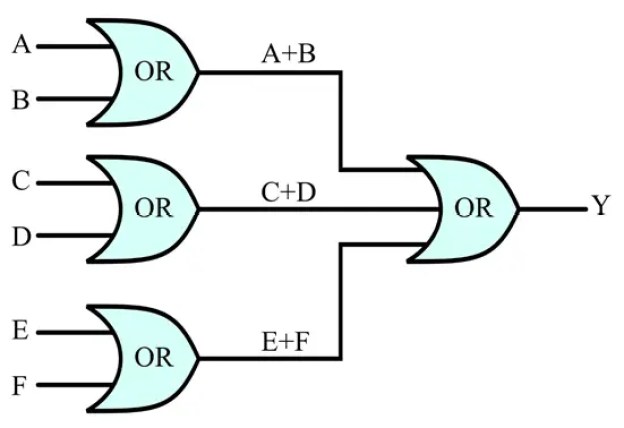 Símbolo de compuerta OR lógica, tabla de verdad y diagrama de circuito