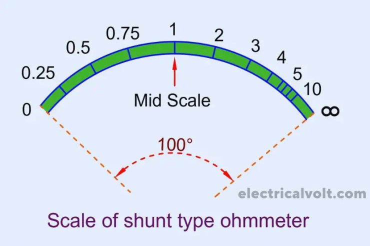 ¿Qué es el ohmímetro? Diagrama de circuito, tipos y aplicaciones