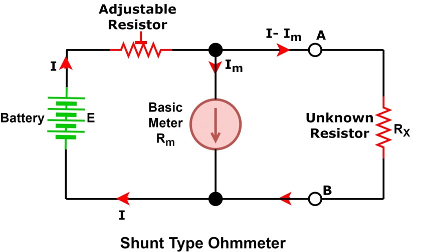 ¿Qué es el ohmímetro? Diagrama de circuito, tipos y aplicaciones