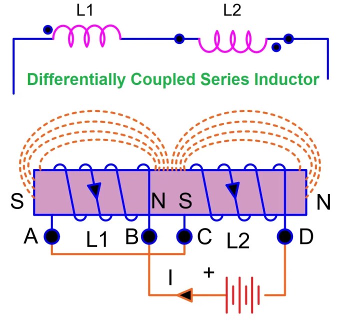 Inductores en serie y circuitos de inductores en serie
