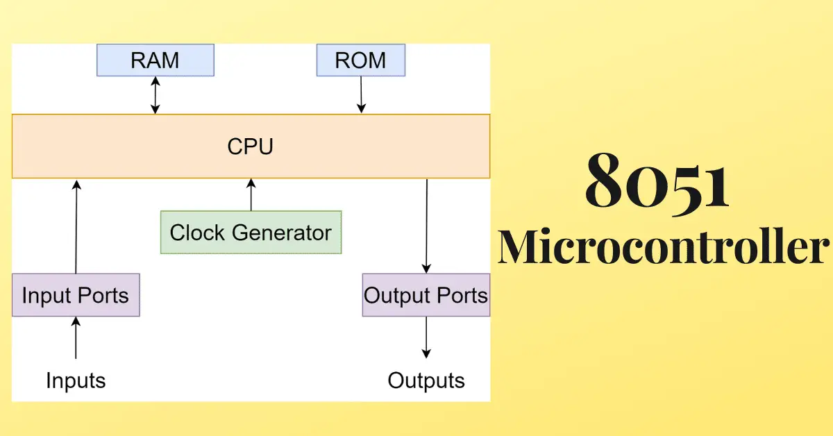 Arquitectura del microcontrolador 8051