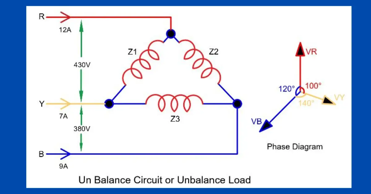 ¿Qué es la carga de equilibrio y la carga desequilibrada?