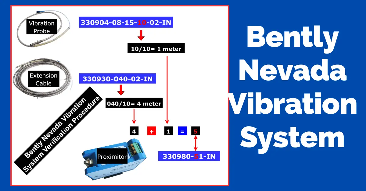 Procedimiento de verificación del sistema de vibración de Bently Nevada