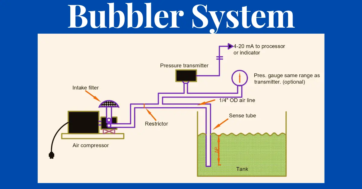 ¿Qué es un sistema de burbujeo?